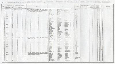 VR 1913-14, Ward 35, p032