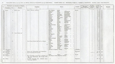 VR 1913-14, Ward 35, p034