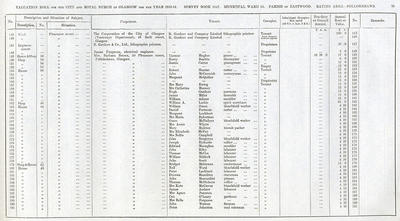 VR 1913-14, Ward 35, p035