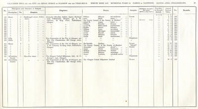 VR 1913-14, Ward 35, p037