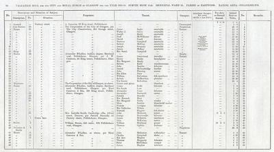 VR 1913-14, Ward 35, p038