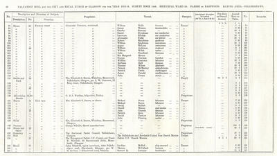 VR 1913-14, Ward 35, p040