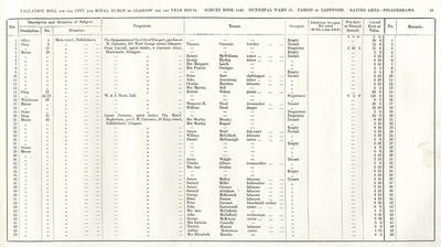 VR 1913-14, Ward 35, p043