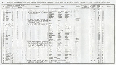 VR 1913-14, Ward 35, p044