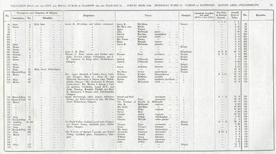 VR 1913-14, Ward 35, p045