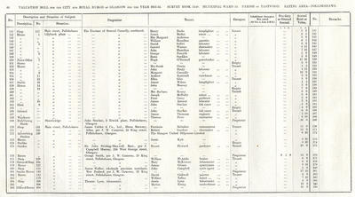 VR 1913-14, Ward 35, p046