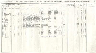 VR 1913-14, Ward 35, p047