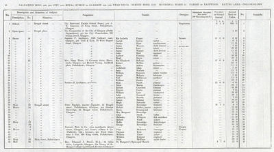 VR 1913-14, Ward 35, p048