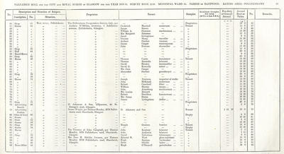 VR 1913-14, Ward 35, p049