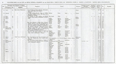 VR 1913-14, Ward 35, p050