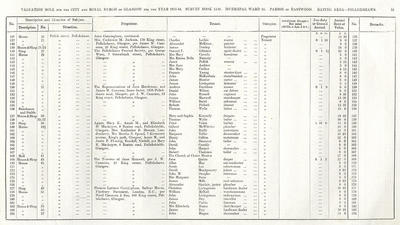 VR 1913-14, Ward 35, p051