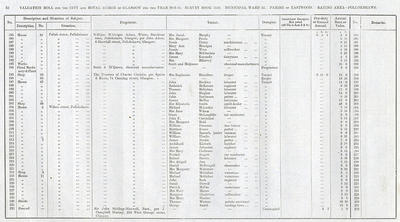 VR 1913-14, Ward 35, p052