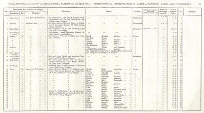 VR 1913-14, Ward 35, p053