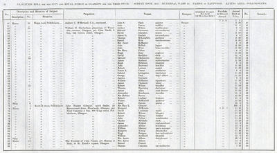 VR 1913-14, Ward 35, p054