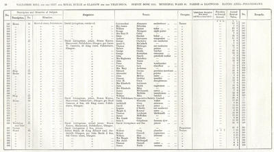 VR 1913-14, Ward 35, p056