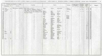 VR 1913-14, Ward 35, p057
