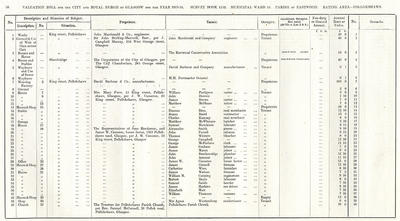 VR 1913-14, Ward 35, p058
