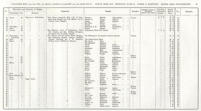 VR 1913-14, Ward 35, p059