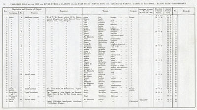 VR 1913-14, Ward 35, p076