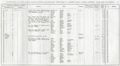 VR 1913-14, Ward 35, p077
