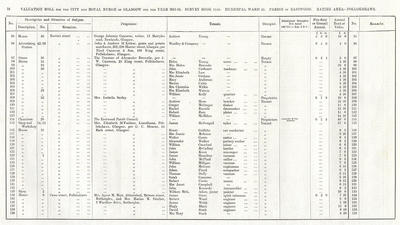 VR 1913-14, Ward 35, p078