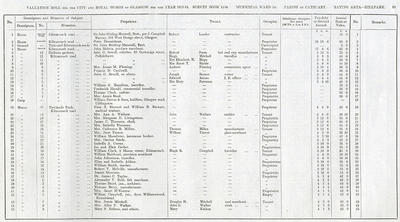 VR 1913-14, Ward 35, p083