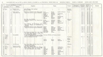 VR 1913-14, Ward 35, p084