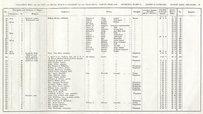 VR 1913-14, Ward 35, p085