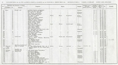 VR 1913-14, Ward 35, p086