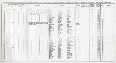 VR 1913-14, Ward 36, p001