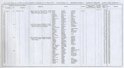 VR 1913-14, Ward 36, p003