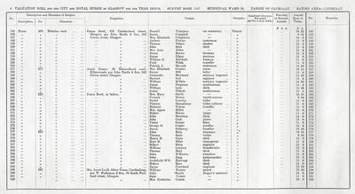 VR 1913-14, Ward 36, p004