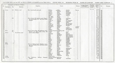 VR 1913-14, Ward 36, p005