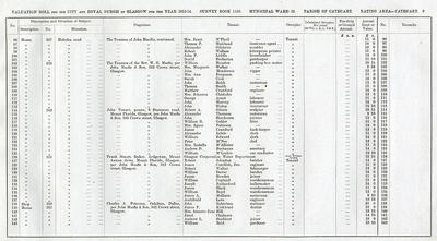 VR 1913-14, Ward 36, p009