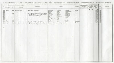 VR 1913-14, Ward 36, p012