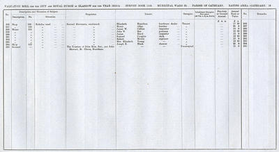 VR 1913-14, Ward 36, p019