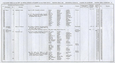 VR 1913-14, Ward 36, p023