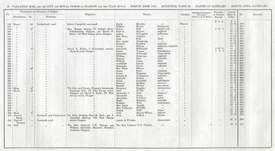 VR 1913-14, Ward 36, p030
