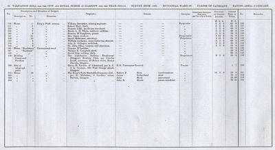 VR 1913-14, Ward 36, p034