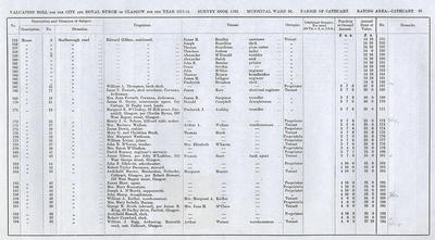VR 1913-14, Ward 36, p039