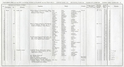 VR 1913-14, Ward 36, p041