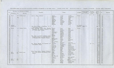 VR 1913-14, Ward 37, p002