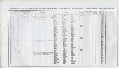 VR 1913-14, Ward 37, p008