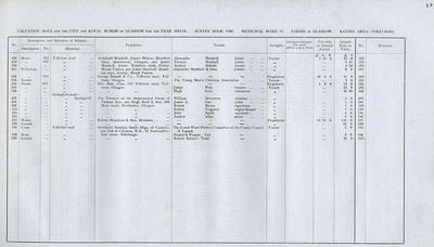 VR 1913-14, Ward 37, p017