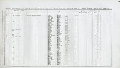 VR 1913-14, Ward 37, p019