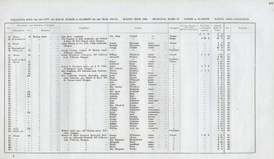 VR 1913-14, Ward 37, p025