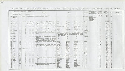 VR 1913-14, Ward 37, p040