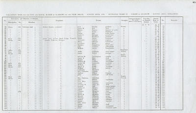 VR 1913-14, Ward 37, p041