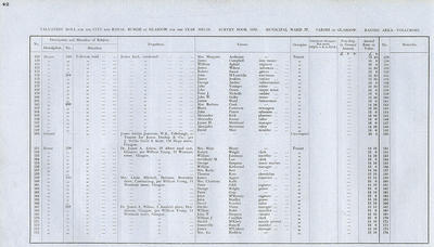 VR 1913-14, Ward 37, p042