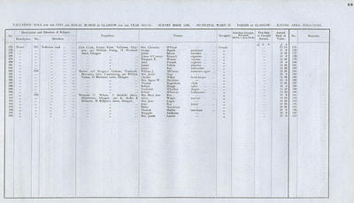 VR 1913-14, Ward 37, p043